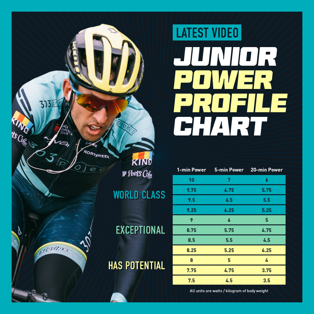 Junior power profile chart