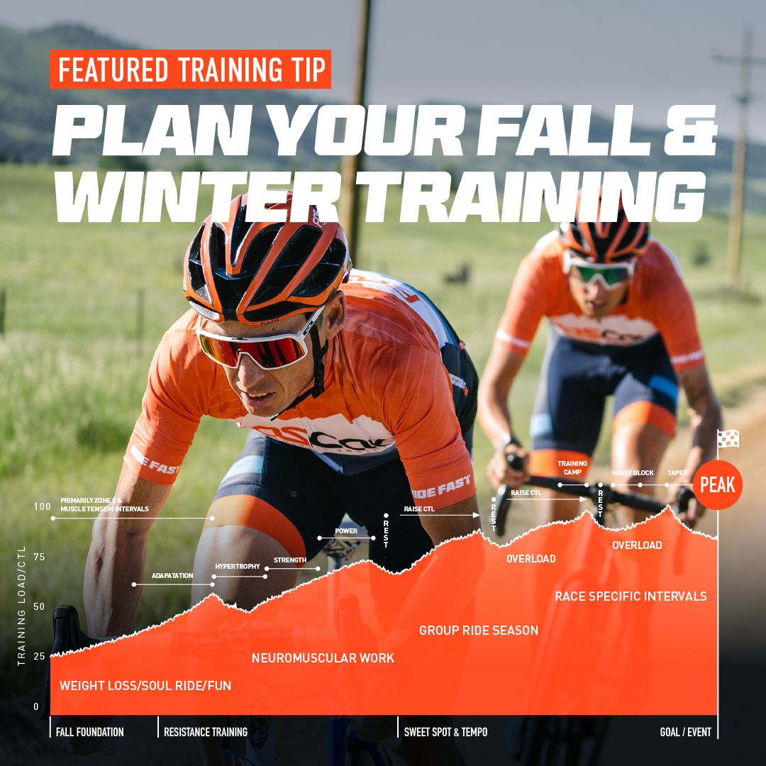 build-your-annual-training-plan
