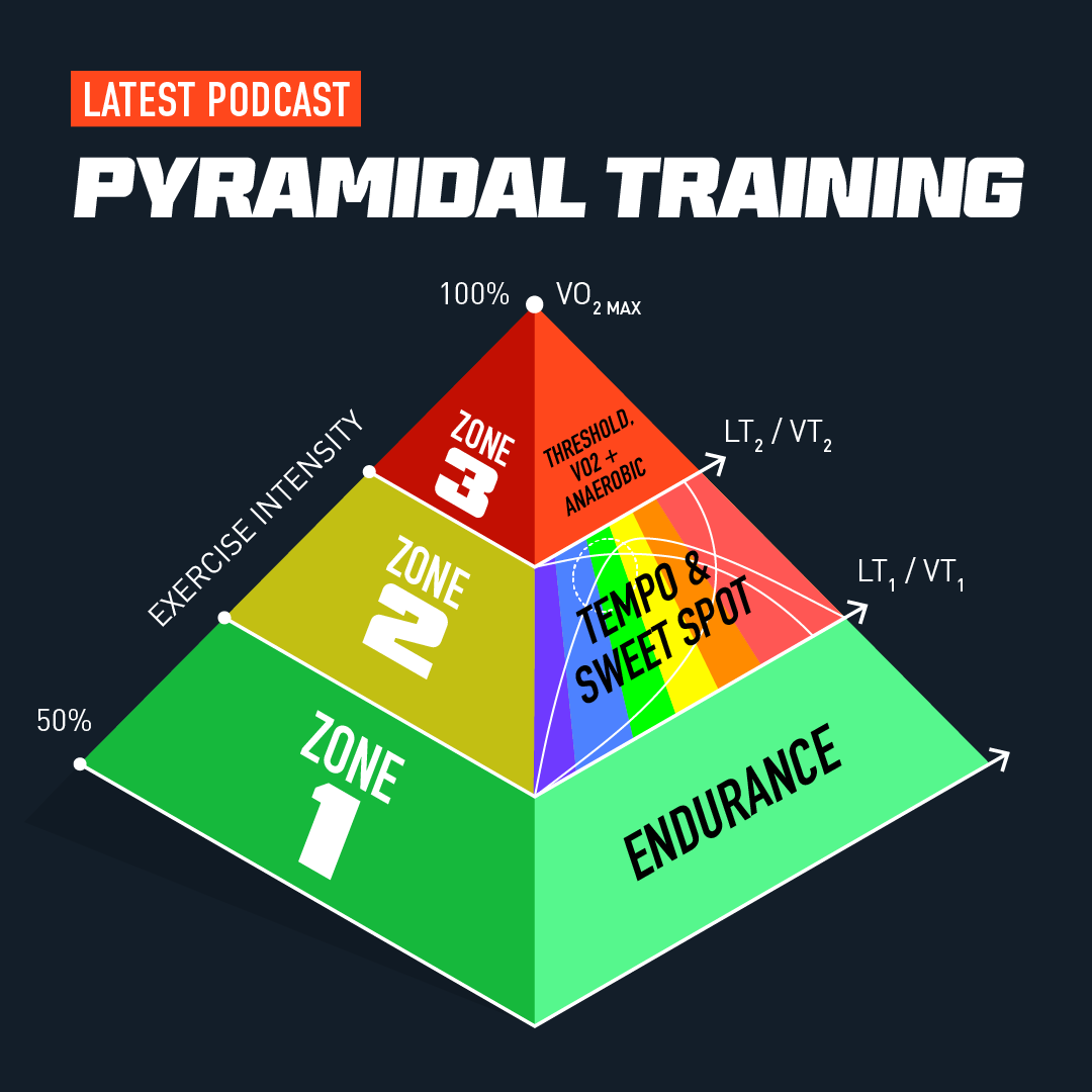 Is Pyramidal Sweet Spot Training Better than Polarized?