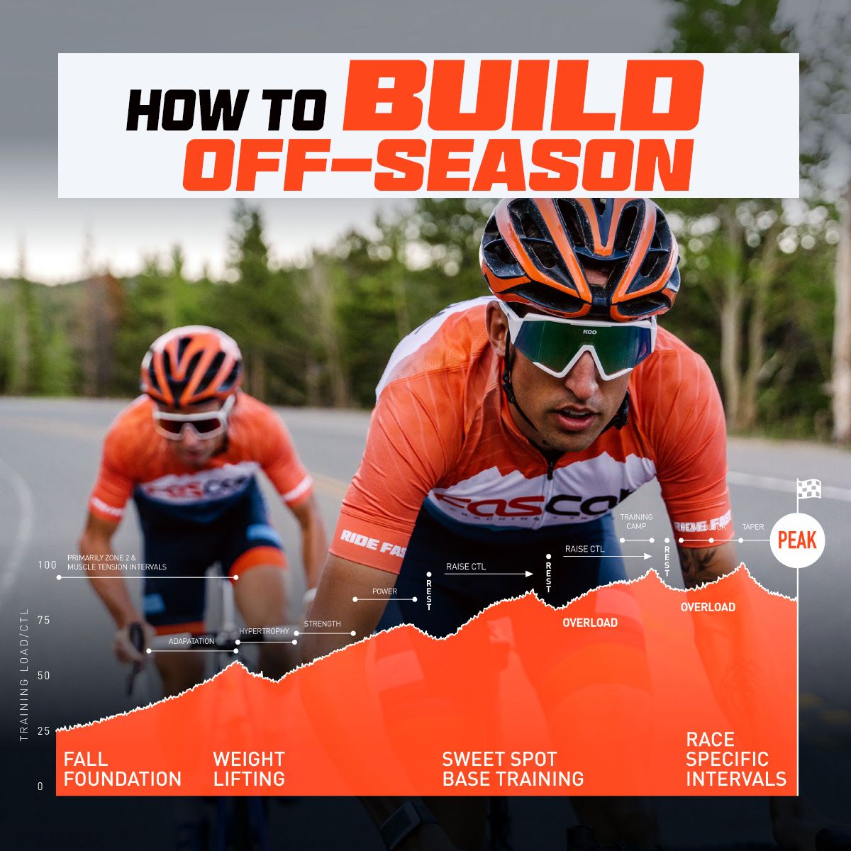 How to maximize your off-season gains