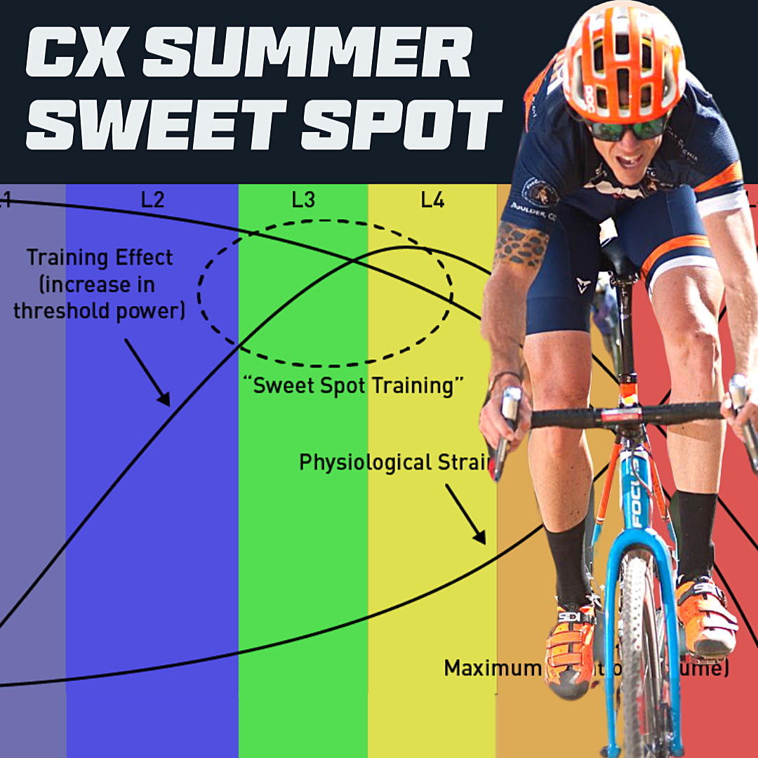Cyclocross Summer Sweet Spot