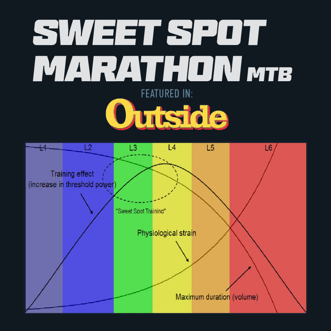 sweet spot marathon mtb plan featured in outside magazine