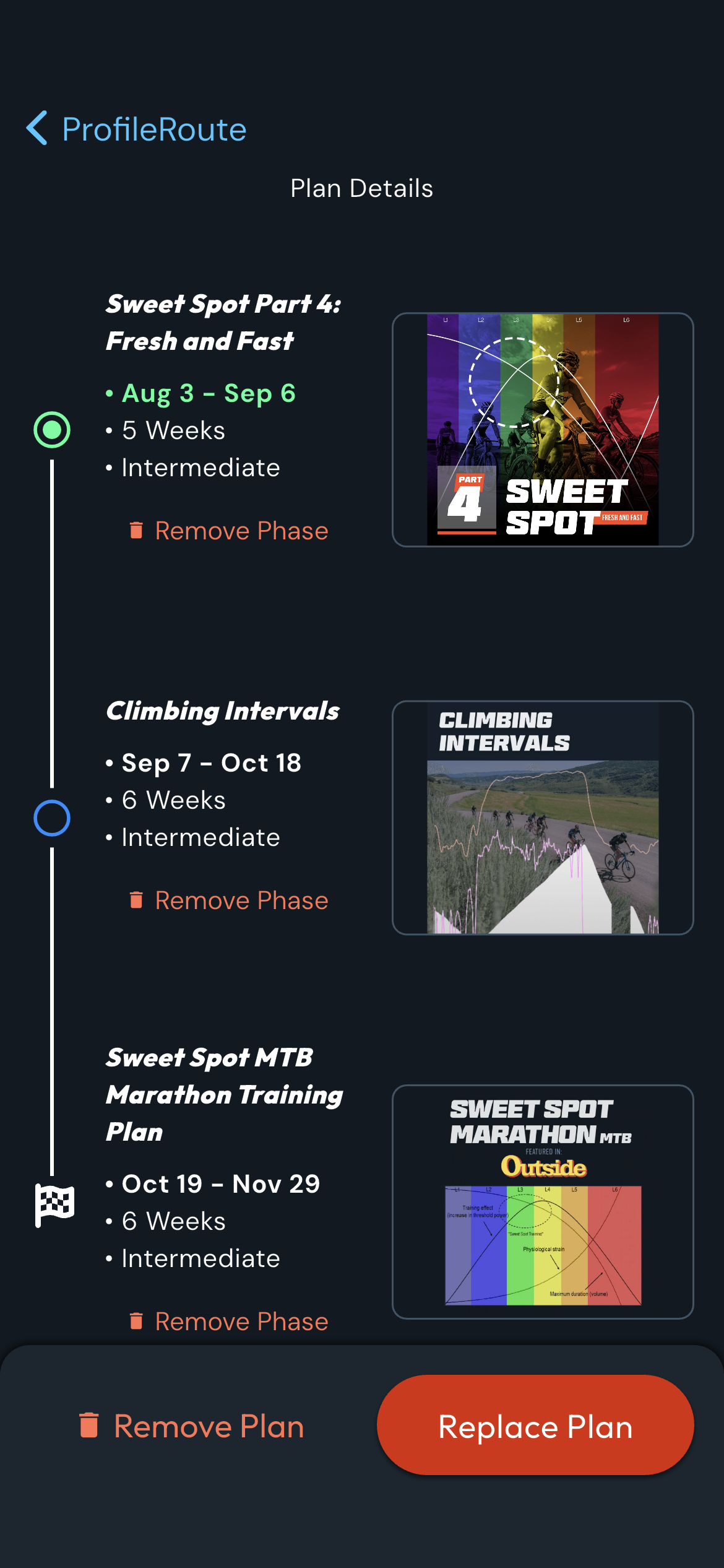 CoachCat Custom Plan Builder showing a periodized season built from training-plan phases, each with its own start and end dates