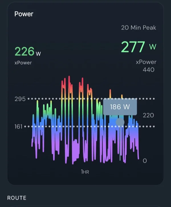 Power chart from a ride, colored by training zone