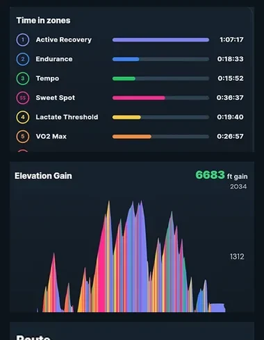 Time in zones and elevation gain for a ride