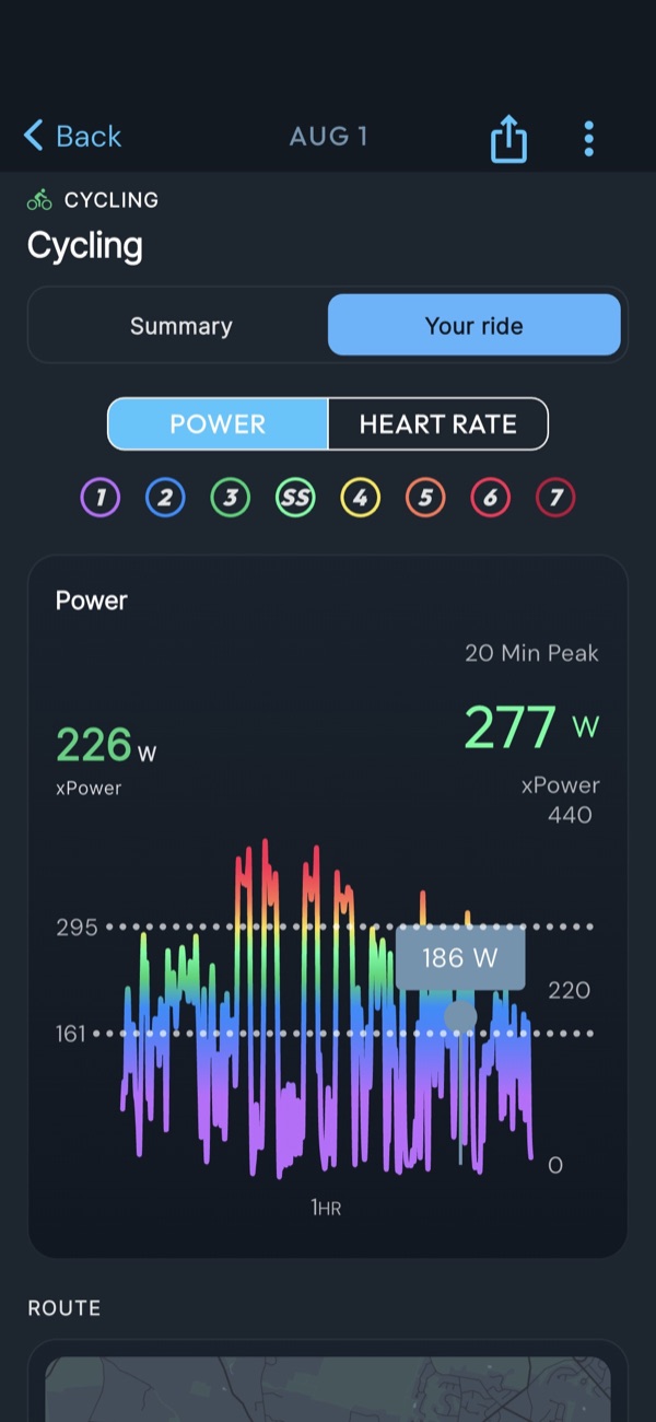 CoachCat ride power analysis graph