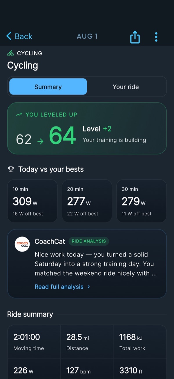 CoachCat ride summary showing a level increase from 62 to 64