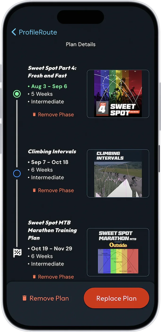 A finished custom plan in CoachCat: Sweet Spot Part 4, Climbing Intervals and Sweet Spot MTB Marathon stacked as phases on a timeline