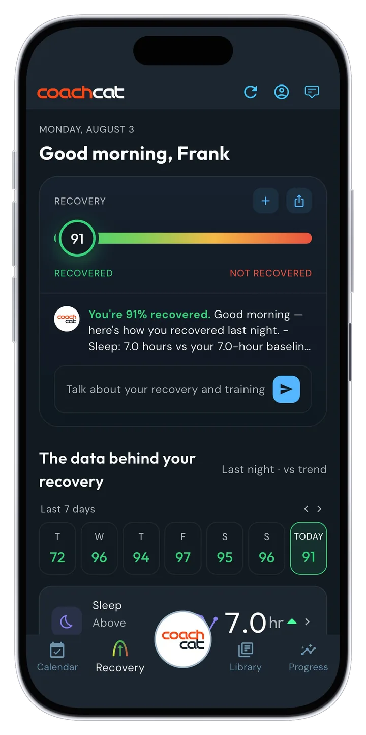 CoachCat recovery screen on an iPhone: Good morning Frank, 91 percent recovered, seven day recovery scores