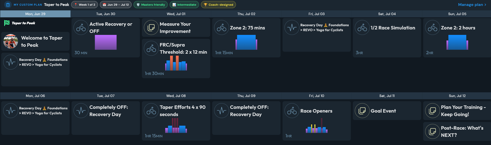 The Two-Week Taper to Peak plan on the CoachCat training calendar: two complete days off to start, FRC and threshold intervals midweek, a half race simulation, then taper efforts, race openers, and the goal event