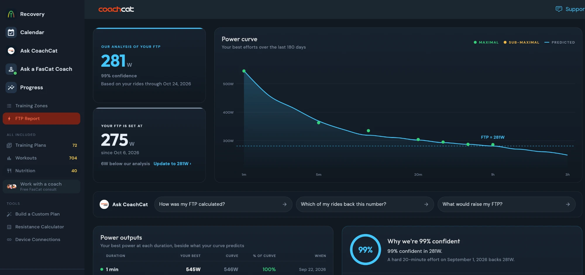 The CoachCat FTP Tracker inside the app, with the power curve and power outputs table