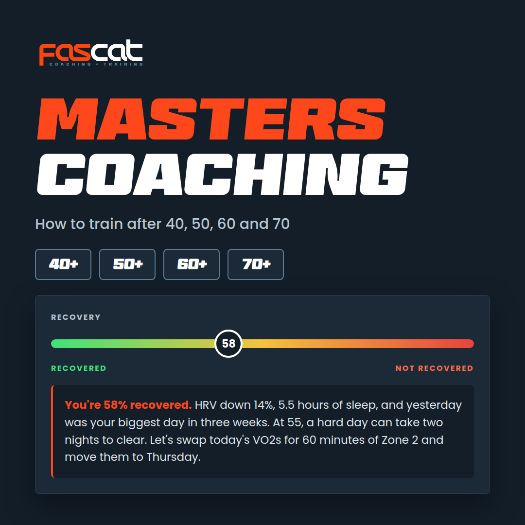 Masters Coaching: how to train after 40, 50, 60 and 70, with an Optimize recovery card at 58% recovered advising Zone 2 today and VO2 intervals on Thursday