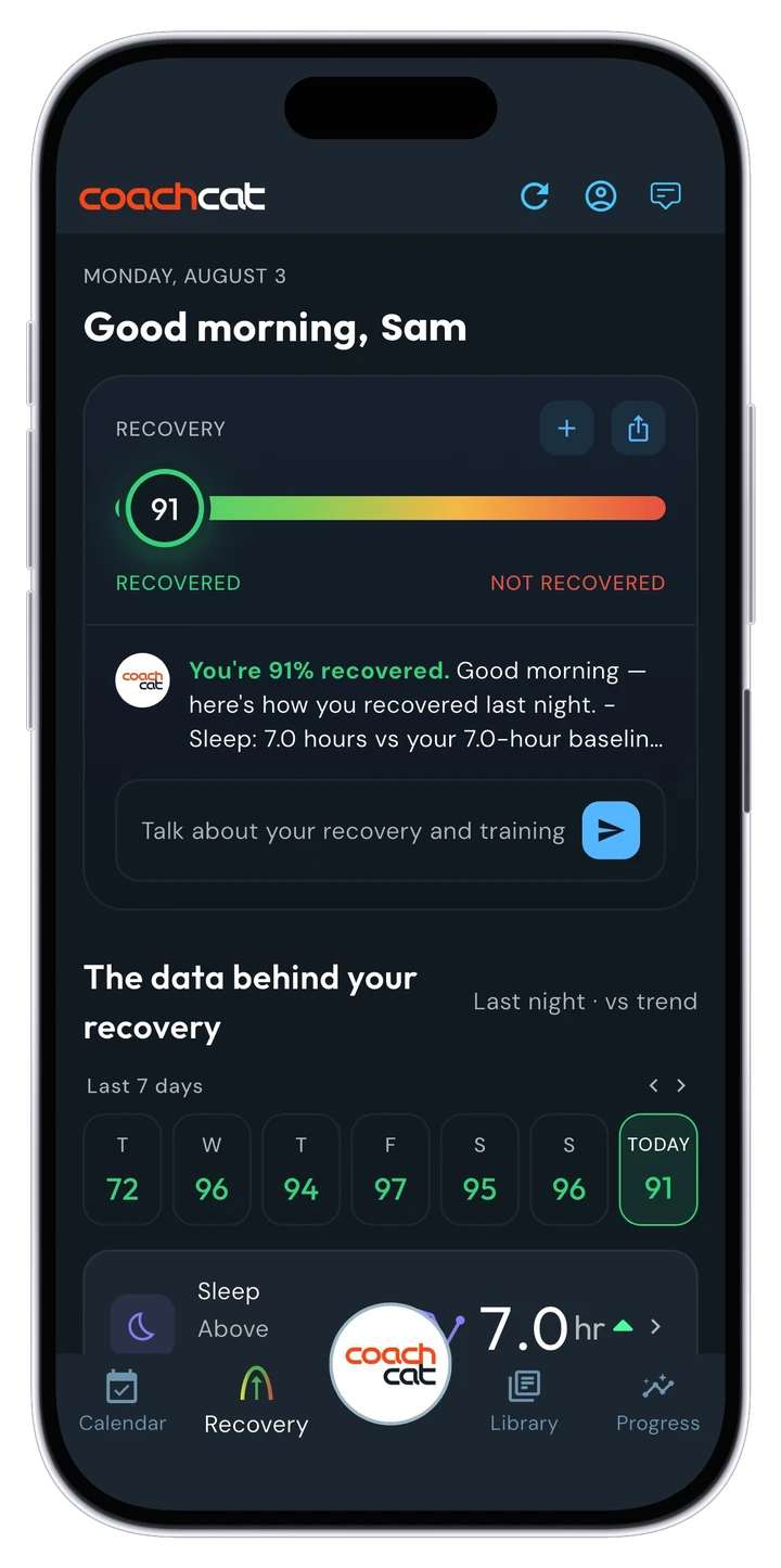 CoachCat recovery screen showing 91 percent recovered with a 7 day trend