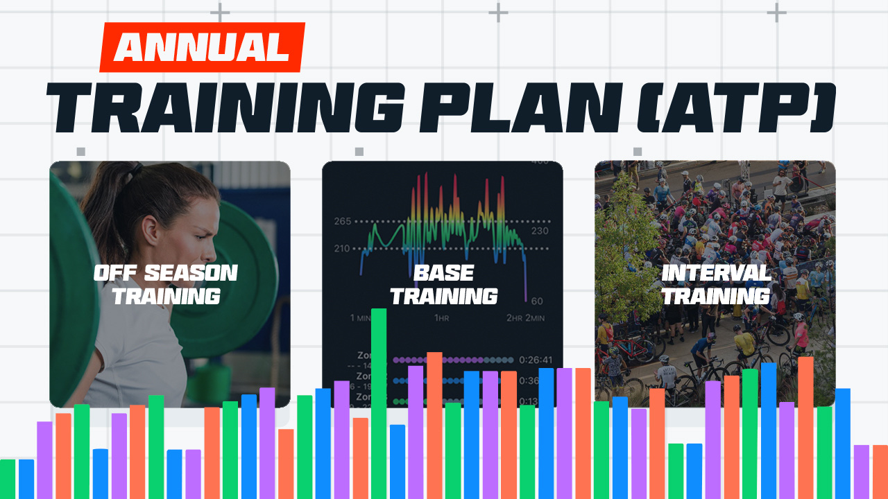 FasCat's Annual Training Plan (ATP): off season training, base training, and interval training
