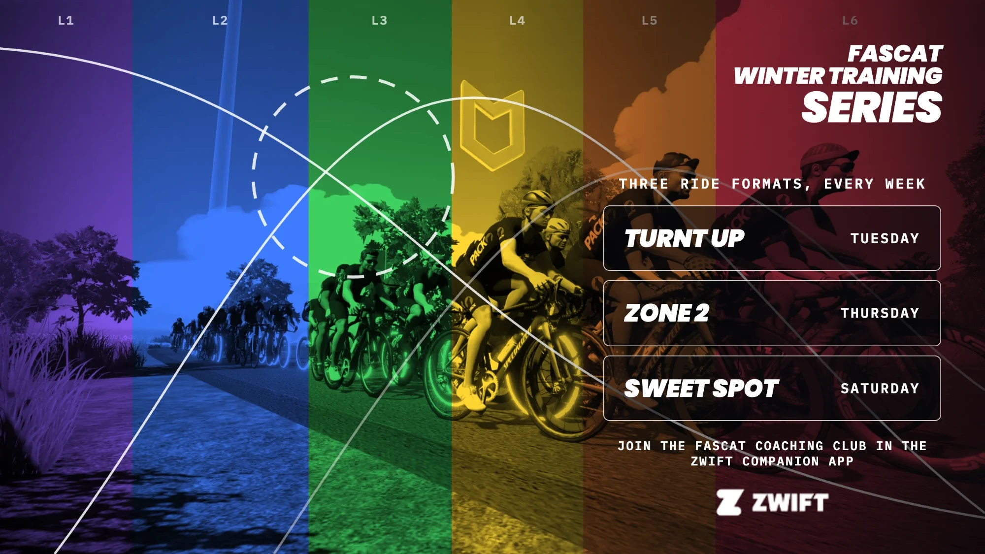 The FasCat Winter Training Series in Zwift: a pack of riders across the 6 zone colors, with Turnt Up Tuesday, Zone 2 Thursday and Sweet Spot Saturday