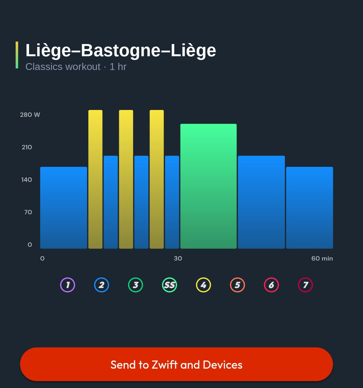 Liège-Bastogne-Liège Classics Workout power chart