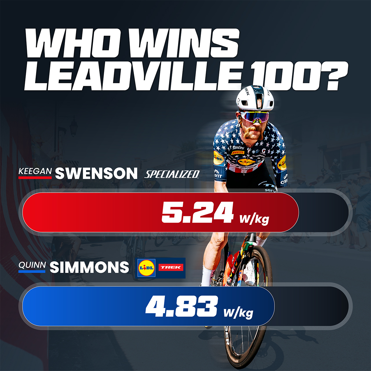 Keegan Swenson at 5.24 W/kg and Quinn Simmons at 4.83 W/kg up the Columbine climb at the 2026 Leadville Trail 100 MTB