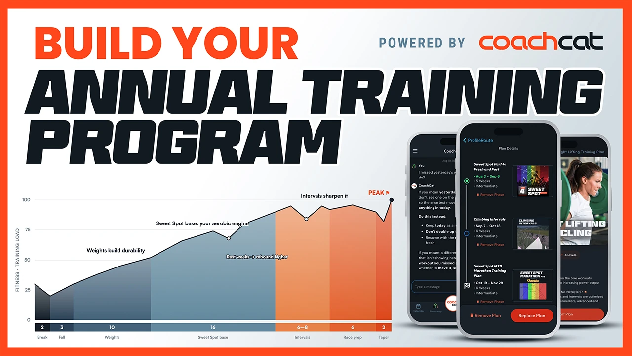 Build your annual training program, powered by CoachCat: a season of fitness and training load rising through a break, fall, weights, sweet spot base, intervals, race prep and taper to a peak