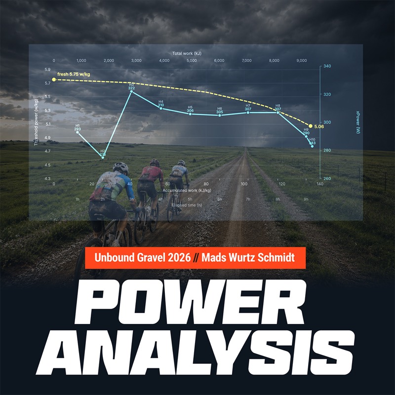 Unbound Gravel Power Analysis from Mads Wurtz Schmidt