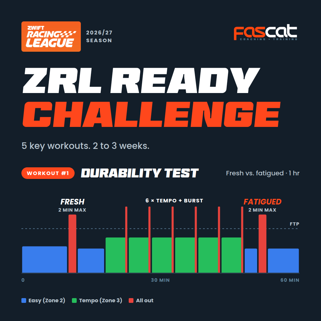 The ZRL Ready Challenge: 5 key Zwift workouts in 2 to 3 weeks, led by Workout #1, the Durability Test, a 2 minute max fresh and again fatigued after 6 tempo efforts with bursts