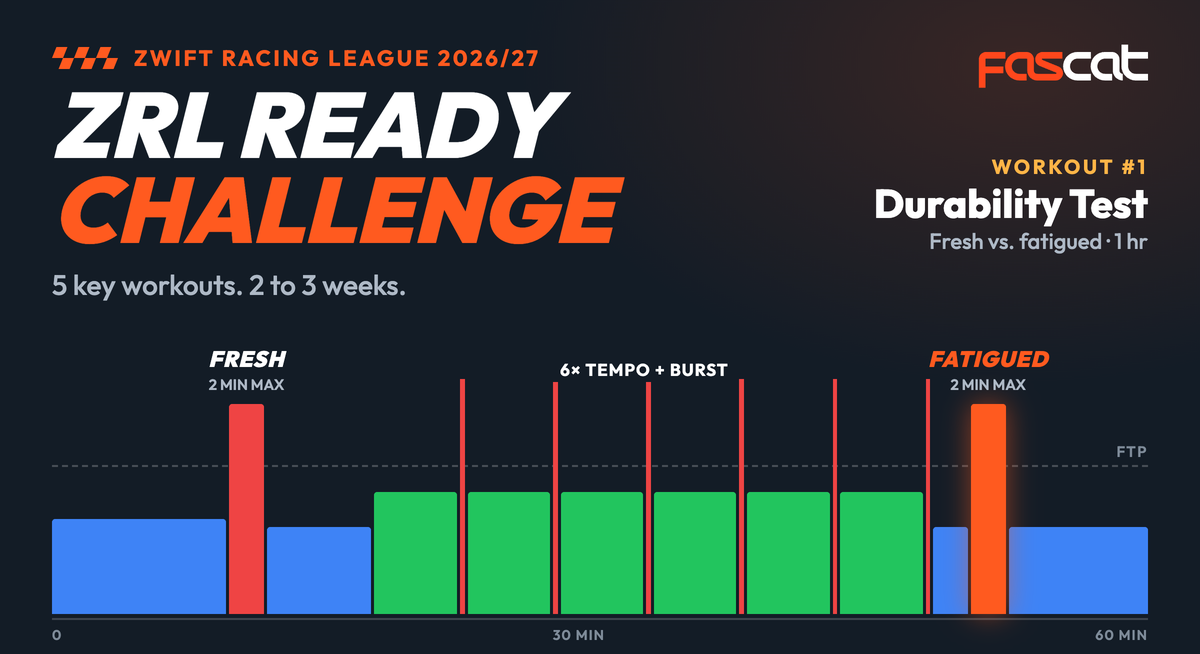 The ZRL Ready Challenge: 5 key Zwift workouts in 2 to 3 weeks