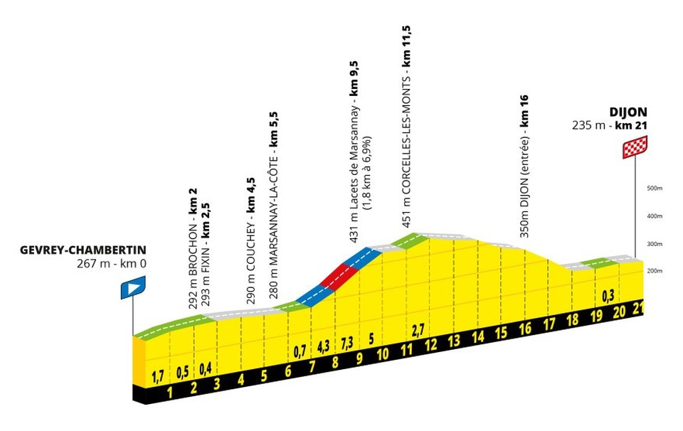 Stage 4 profile