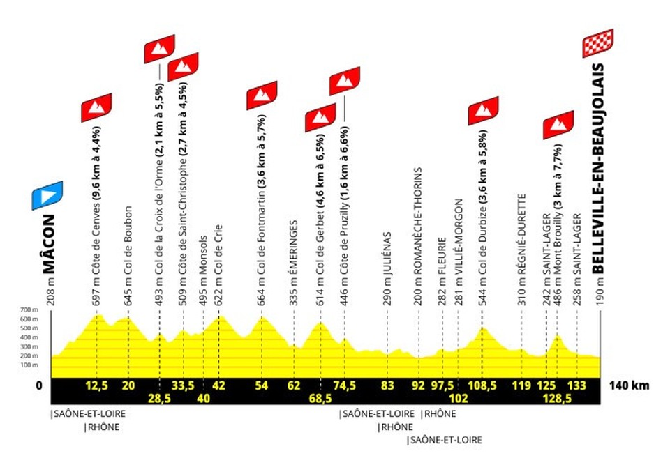 Stage 5 profile