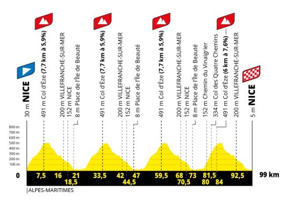 Stage 9 profile