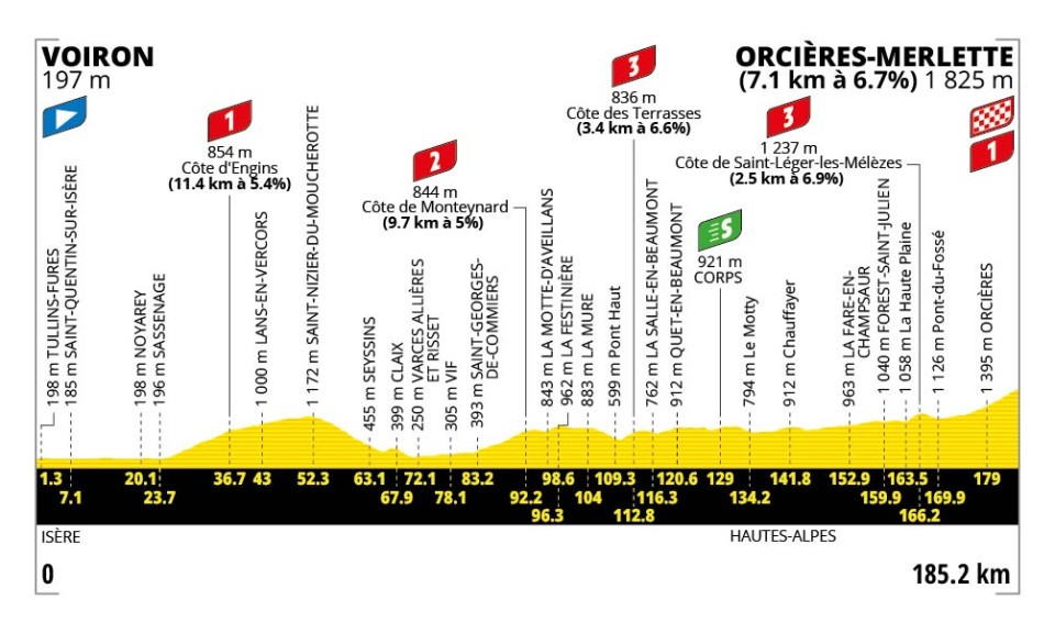 Stage 18 profile