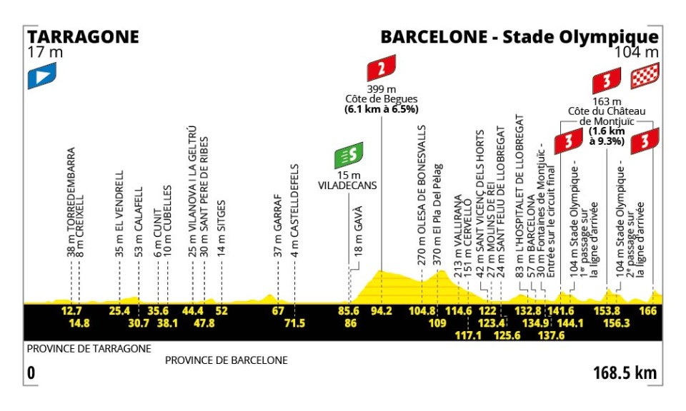 Stage 2 profile